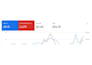 audit and optimize your google adwords PPC ads campaign as an SEM specialist